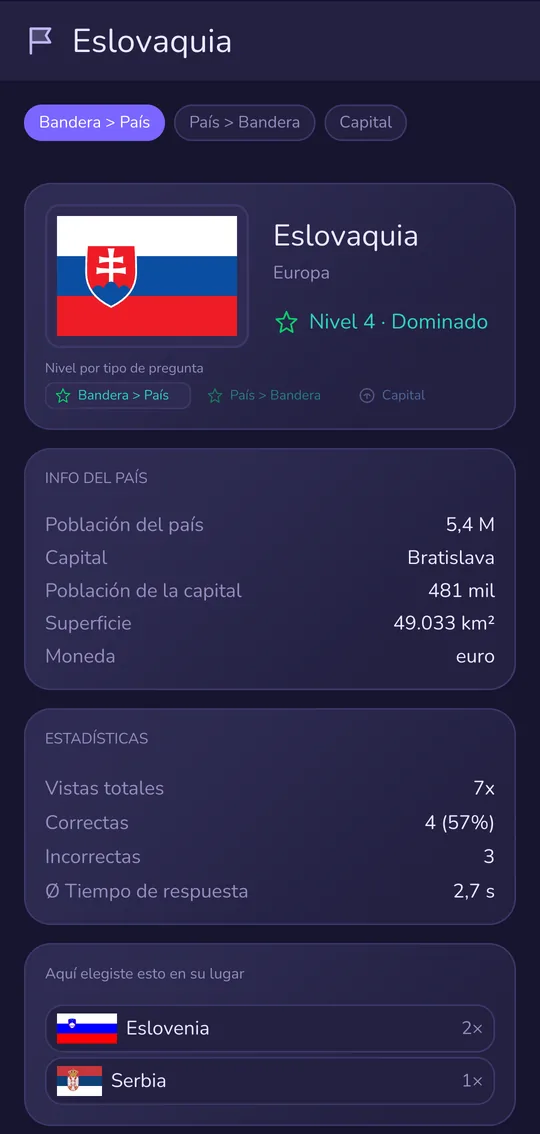 Estadísticas de Eslovaquia: en su lugar eligió Eslovenia 2×, Serbia 1×