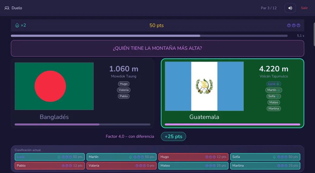 Duelo: dos países comparados, resolución con valores