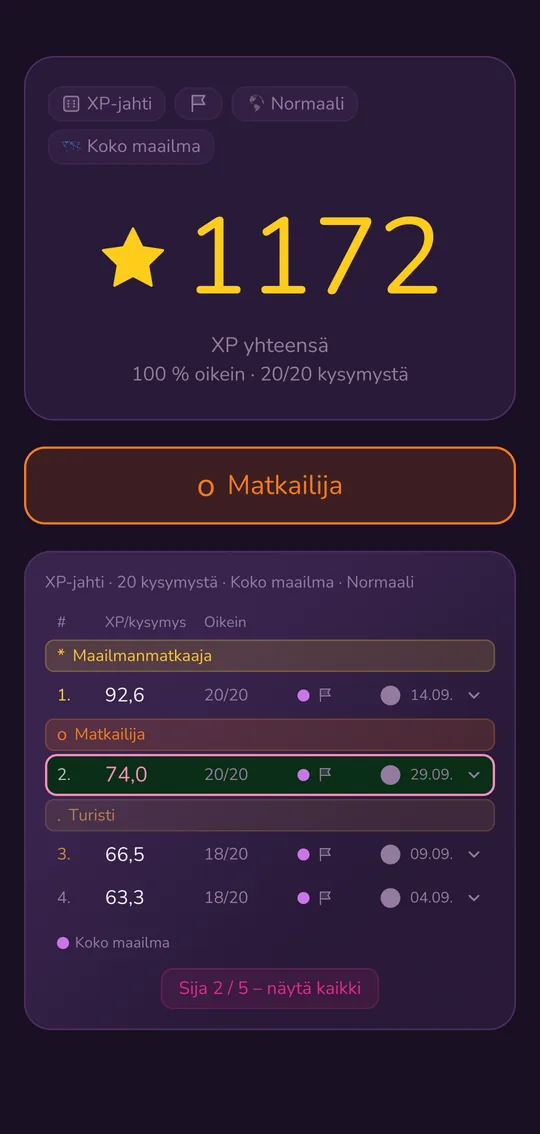XP-jahti päättynyt: XP yhteensä, sijoitus ja tulostaulu