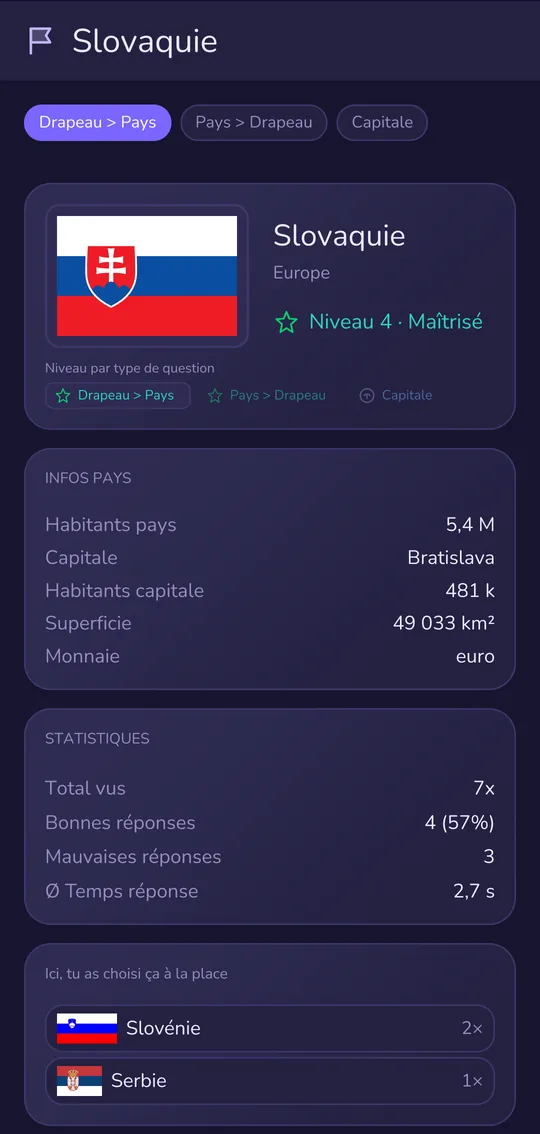 Statistiques Slovaquie : choisi à la place Slovénie 2×, Serbie 1×