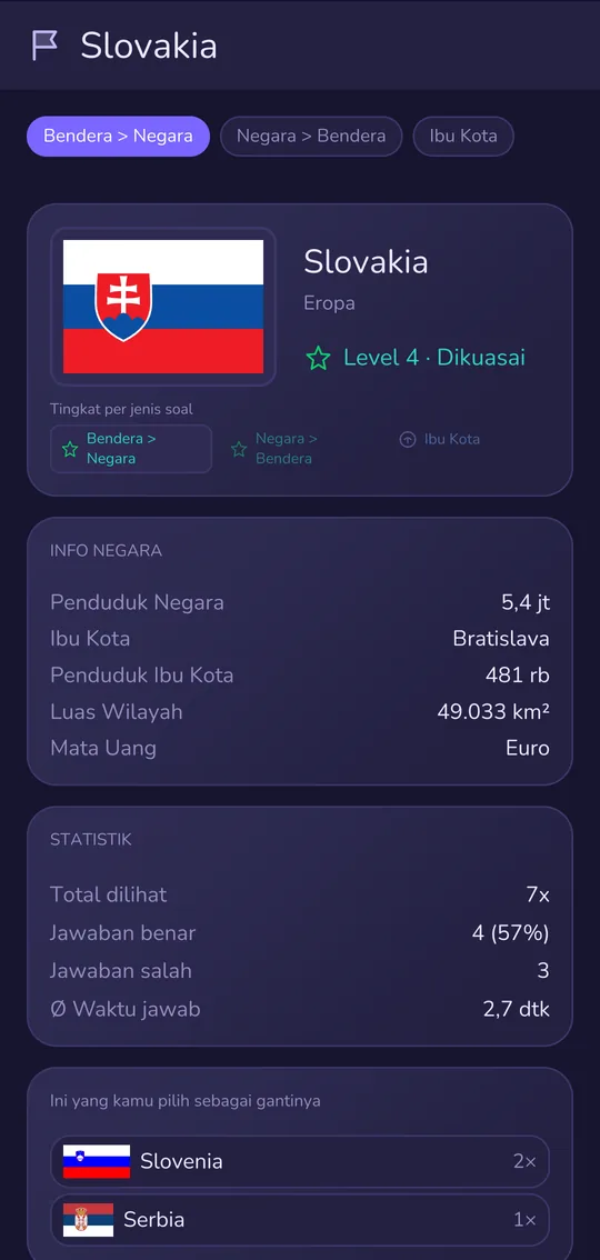 Statistik Slowakia: malah pilih Slovenia 2×, Serbia 1×
