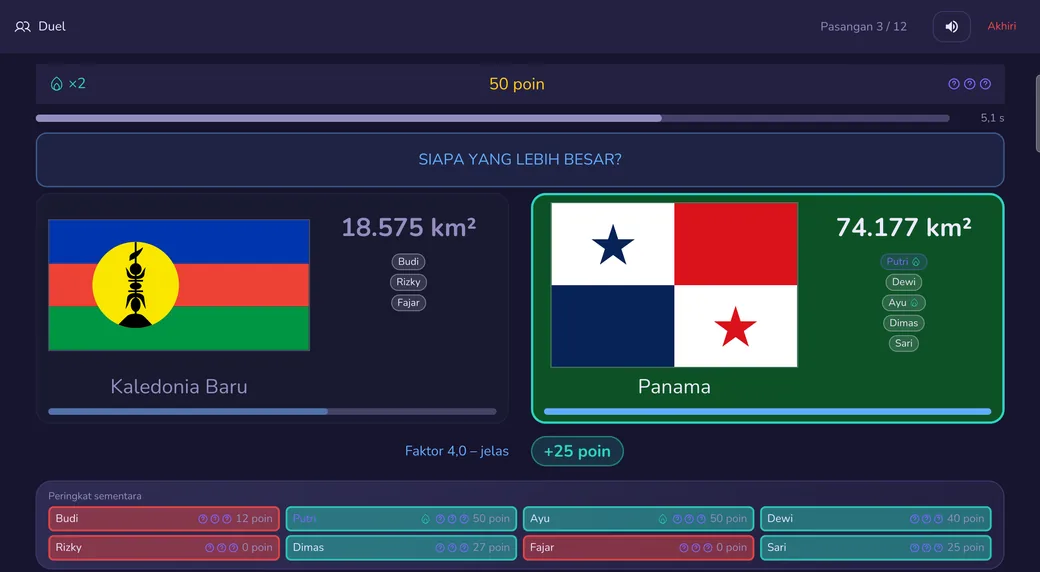 Duel: dua negara dibandingkan, hasilnya dengan angka