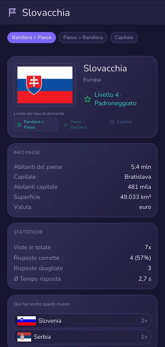 Statistiche Slovacchia: scelto invece Slovenia 2×, Serbia 1×