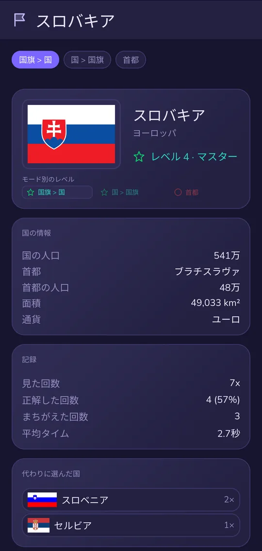 スロバキアの成績：代わりに選んだのはスロベニア2回、セルビア1回