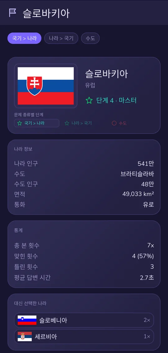 슬로바키아 통계: 대신 슬로베니아 2회, 세르비아 1회 선택