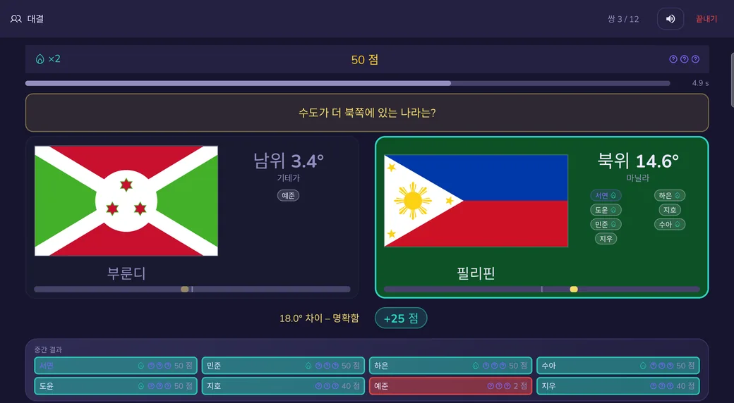 대결: 두 나라 비교, 수치와 함께 결과