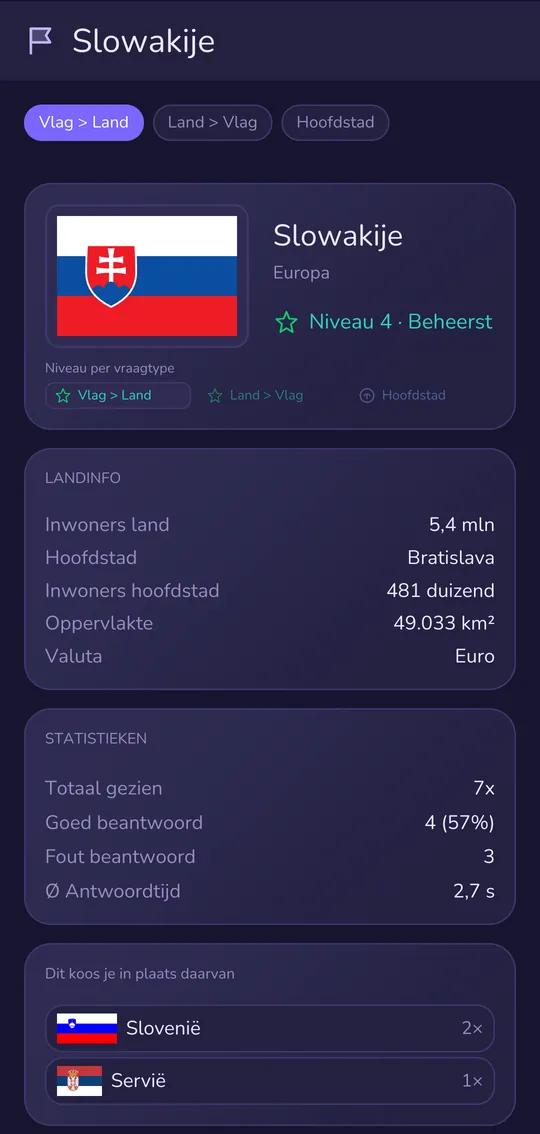 Statistieken Slowakije: in plaats daarvan Slovenië 2×, Servië 1× gekozen