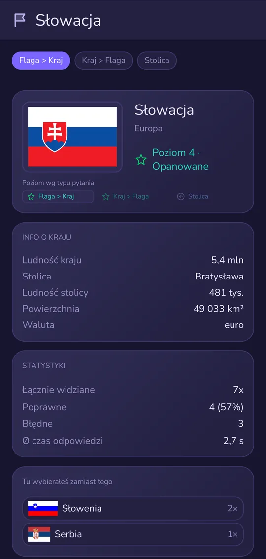 Statystyki Słowacji: wybrano zamiast niej Słowenię 2×, Serbię 1×