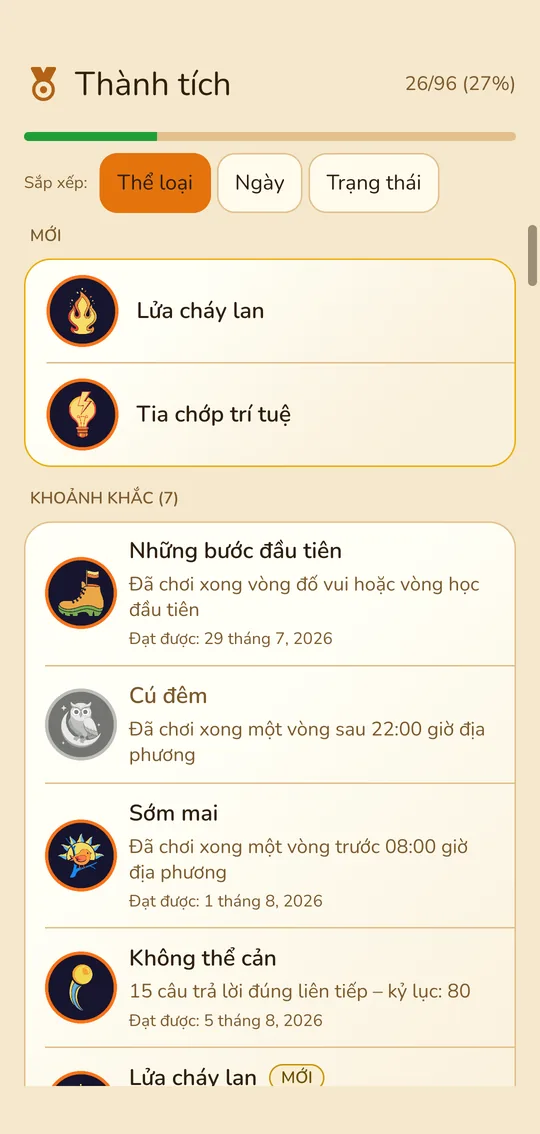 Tổng quan thành tích: đã mở khóa và còn lại