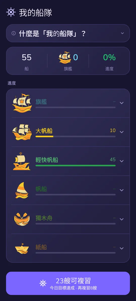 我的船隊:各等級的船