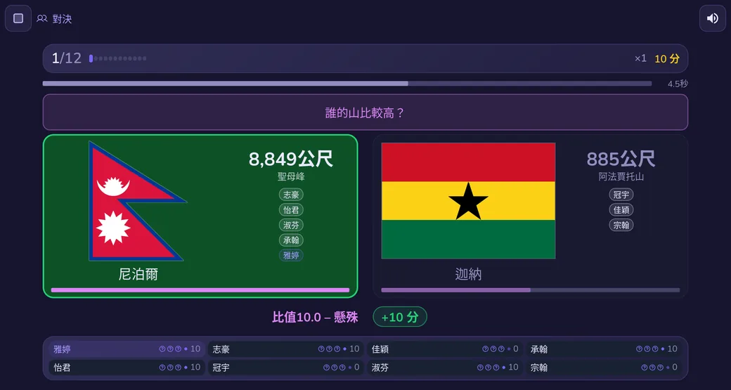 對決:兩個國家比一比,揭曉數值